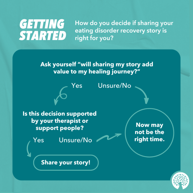 a guide to help you decide if talking about your eating disorder is right for you
